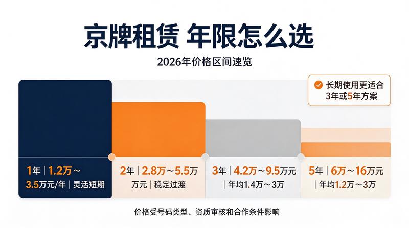 网约车资质办理